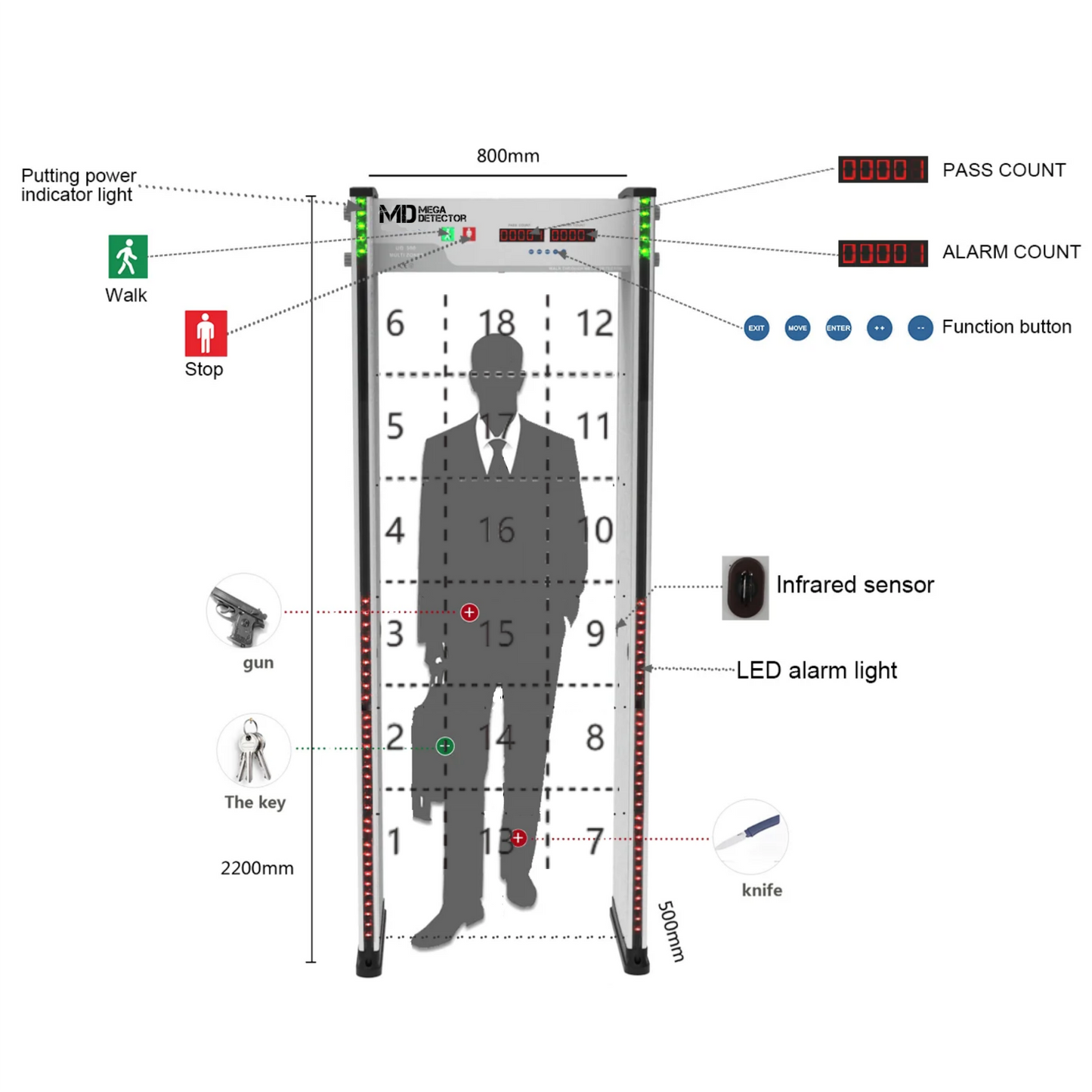 MegaDetector Walk-Through Metal Detector Door Frame MD50018Z of 18 Zones