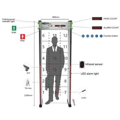 MegaDetector Walk-Through Metal Detector Door Frame MD50018Z of 18 Zones